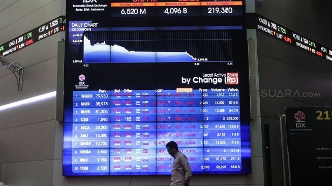 IHSG Anjlok! Awal Kuat, Akhirnya Loyo: Bursa Saham Hari Ini