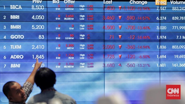 IHSG Diprediksi Menukik Tajam, Ancaman Resesi Global Mengintai