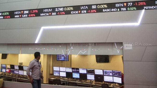IHSG Hari Ini: Lonjakan Awal, Kemudian Anjlok Tajam?