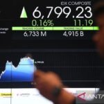 Konflik Timur Tengah: IHSG Anjlok? Simak Analisis Terbaru