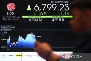 Konflik Timur Tengah: IHSG Anjlok? Simak Analisis Terbaru