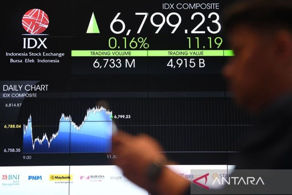 Konflik Timur Tengah: IHSG Anjlok? Simak Analisis Terbaru
